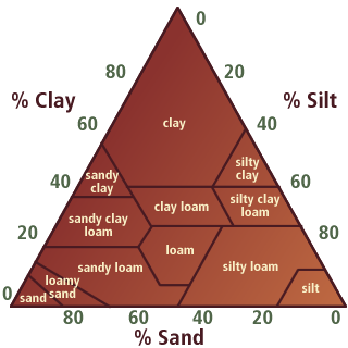 clay-silt-sand.png